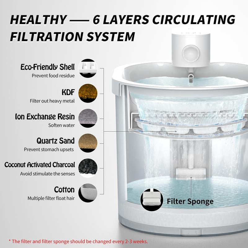 Fuente de Agua Inalámbrica ZERO Automática para Gatos - Uahpet